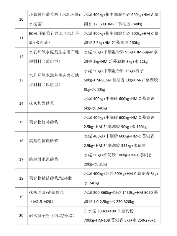 常用功能材料配方速查表