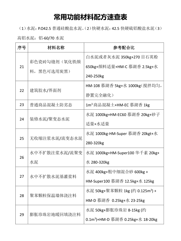 常用功能材料配方速查表