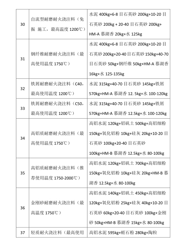 常用功能材料配方速查表