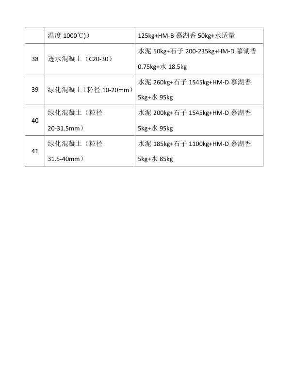 常用功能材料配方速查表