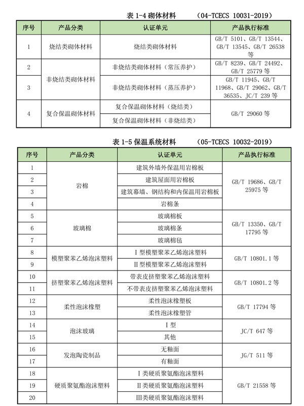 绿色建材产品认证单元划分（BMC）