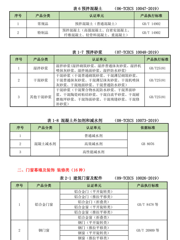 绿色建材产品认证单元划分（BMC）