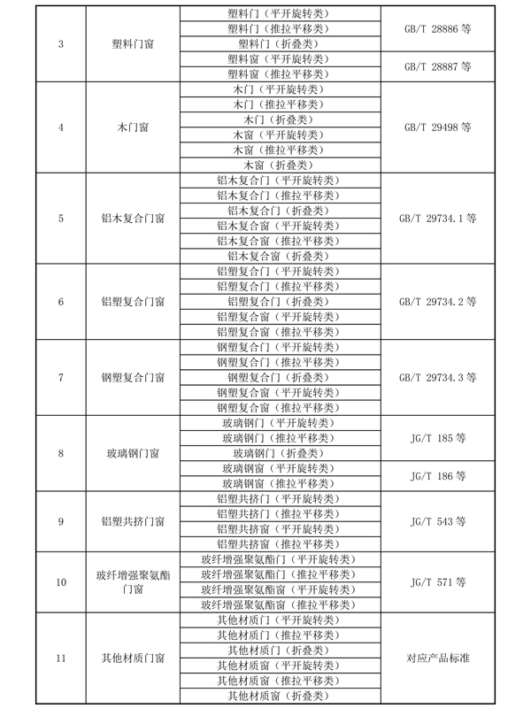 绿色建材产品认证单元划分（BMC）