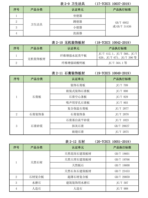 绿色建材产品认证单元划分（BMC）