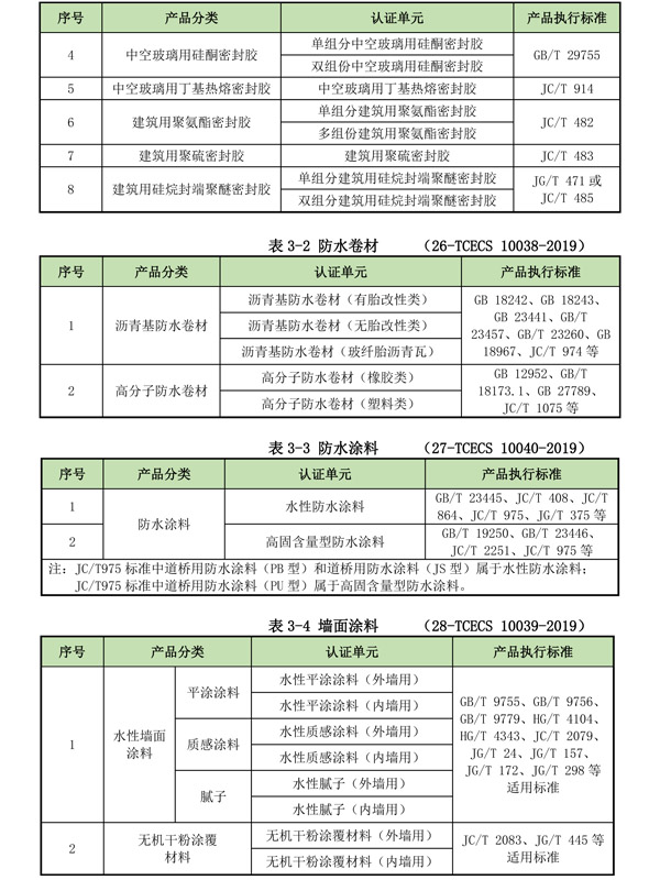 绿色建材产品认证单元划分（BMC）