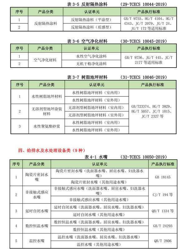 绿色建材产品认证单元划分（BMC）