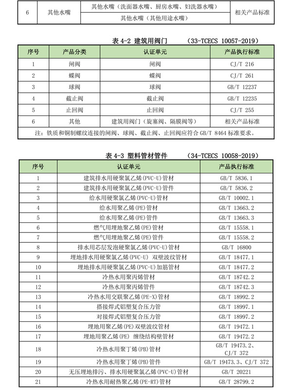 绿色建材产品认证单元划分（BMC）