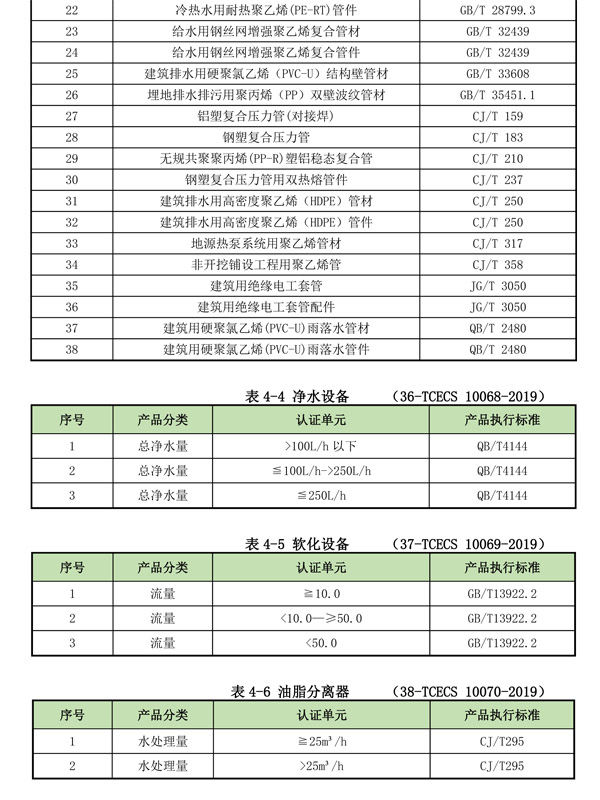 绿色建材产品认证单元划分（BMC）